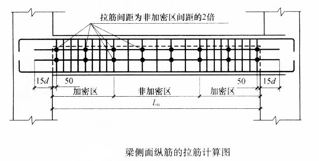 梁钢筋算量的基本方法