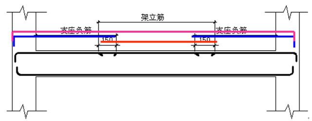 梁钢筋算量的基本方法