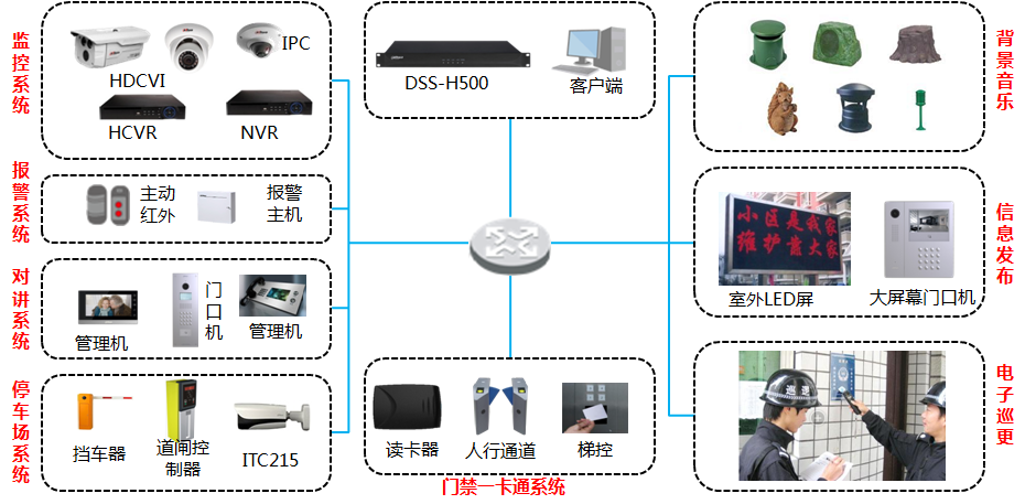 浙江大華大華智能樓宇助力智慧城市建設